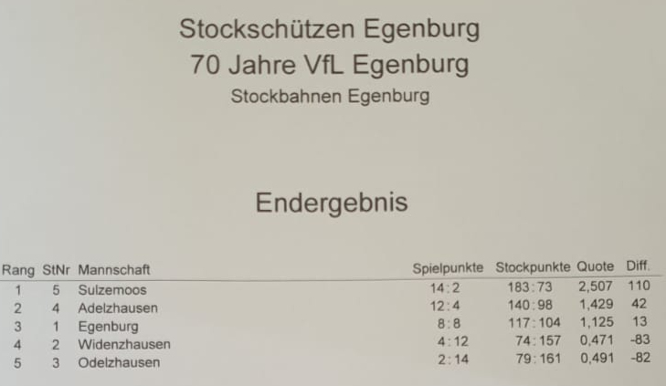 Egenburg
