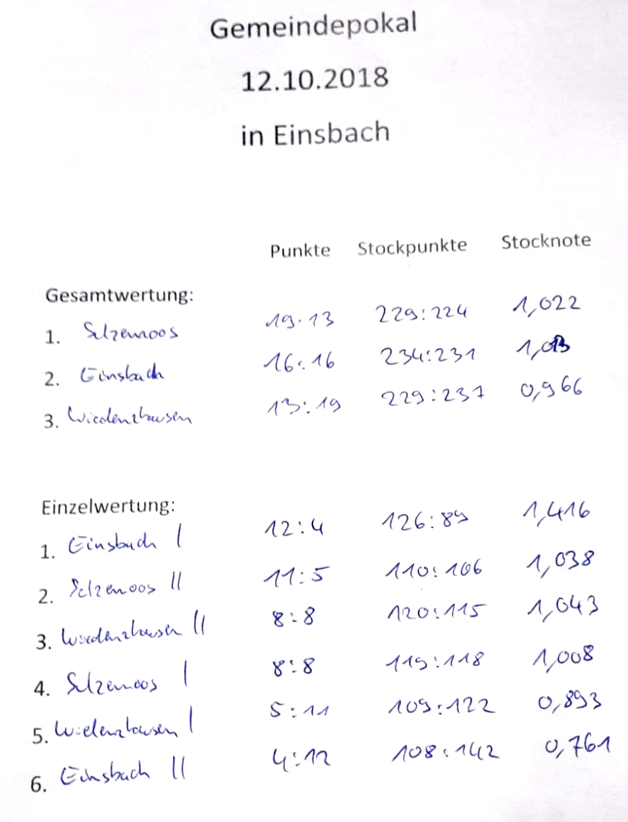 Gemeindepokal Einsbach